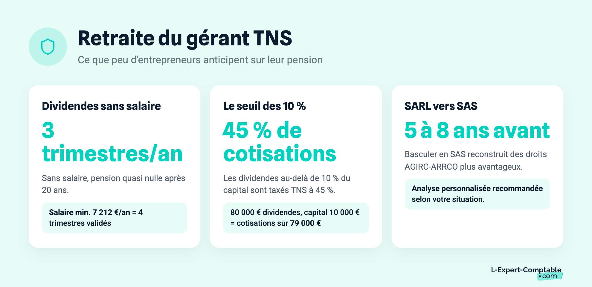 Retraite du gérant TNS